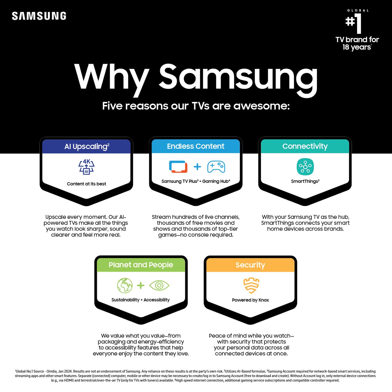 SAMSUNG 85-Inch Class Crystal UHD 4K DU7200 Series HDR Smart TV w/Object Tracking Sound Lite, PurColor, Motion Xcelerator, Mega Contrast, Q-Symphony (UN85DU7200, 2024 Model)