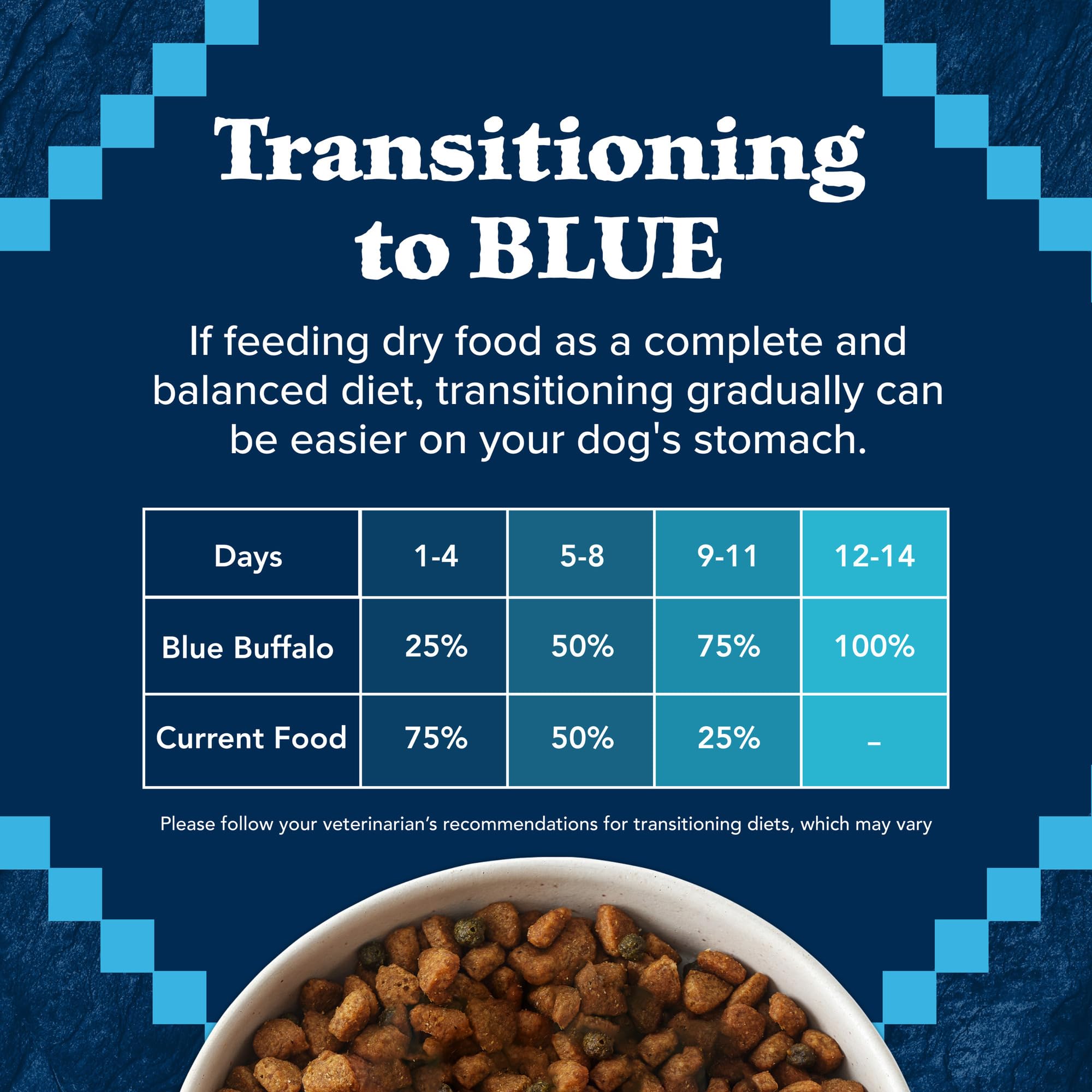 Blue Buffalo Wilderness High-Protein Rocky Mountain Recipe Dry Food for Large Breed Adult Dogs, Red Meat & Grains, 28-lb. Bag